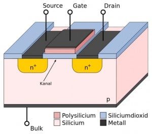 mosfet