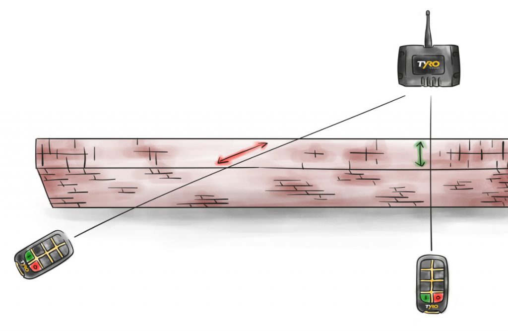 Daempfung-von-Funksignalen-verhindern